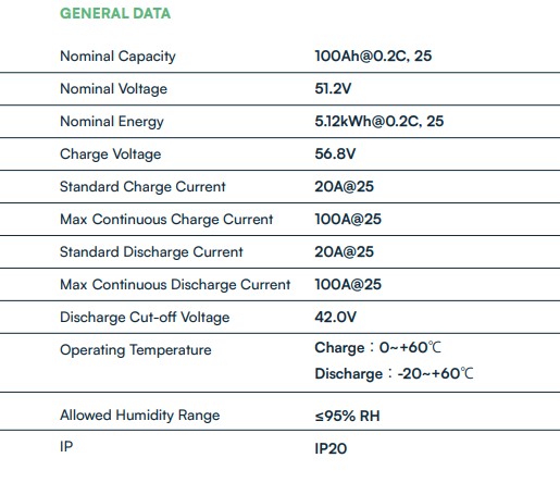 Screenshot 2024-08-21 120532 Un tabel care evidențiază specificațiile pentru bateria V-TAC de 5,12 kWh, inclusiv o tensiune de 51,2 V, un rating IP20 și suport pentru până la 6.000 de cicluri.